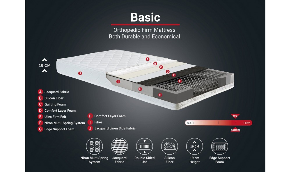 Saltea, Basic - 120x200 cm, Alb
