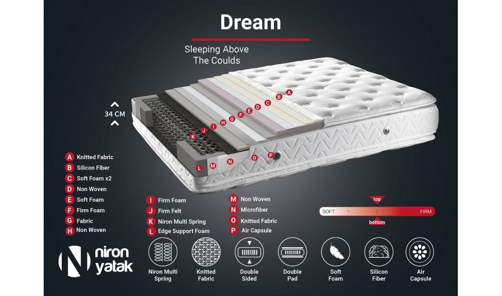 Saltea, Dream - 160x200 cm, Alb