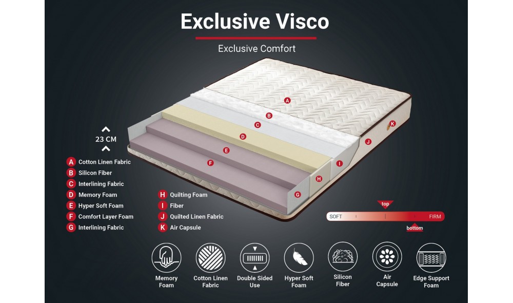 Saltea, Visco Exclusive - 90x200 cm, AlbMaro