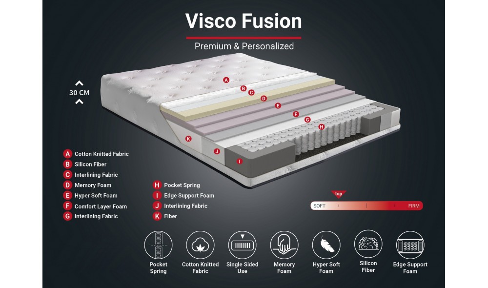 Saltea, Visco Fusion - 150x200 cm, Alb