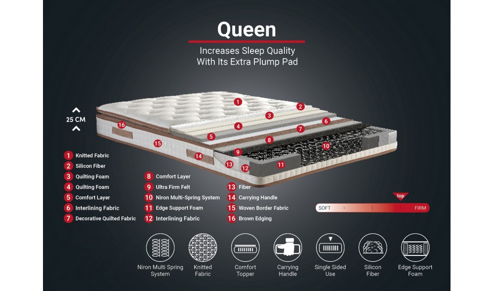 Saltea, Queen - 120x200 cm, AlbMaro