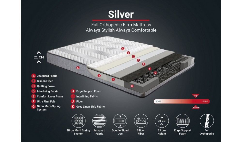 Saltea, Silver - 100x200 cm, AlbGri