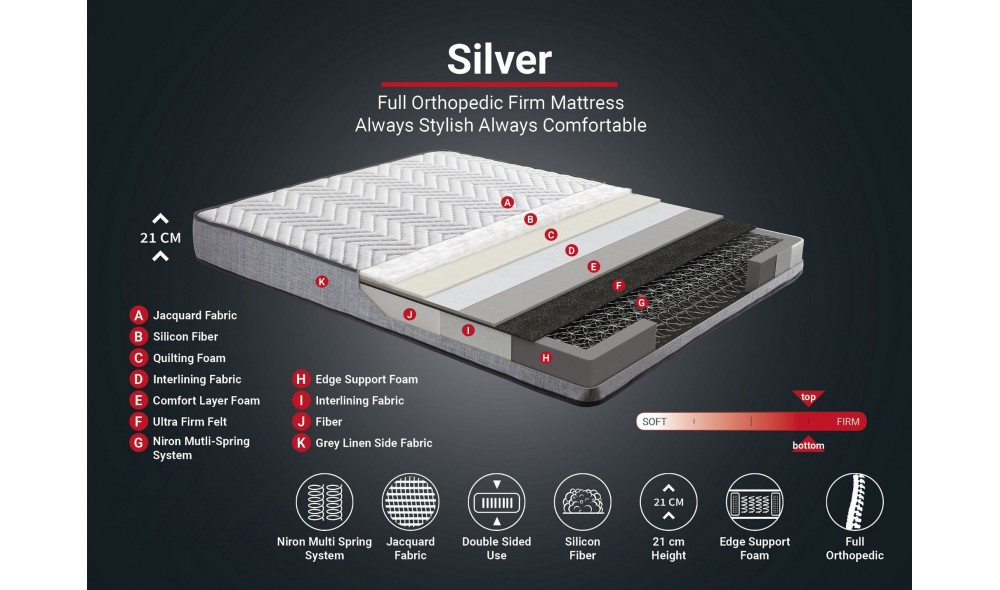 Saltea, Silver - 140x190 cm, AlbGri