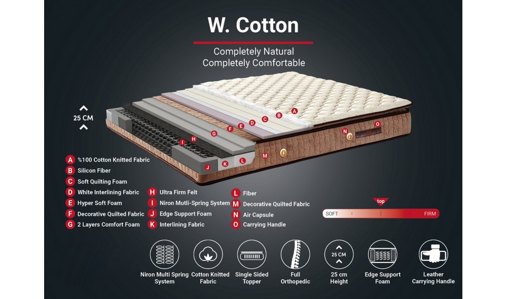 Saltea, W Cotton - 200x200 cm, AlbMaro