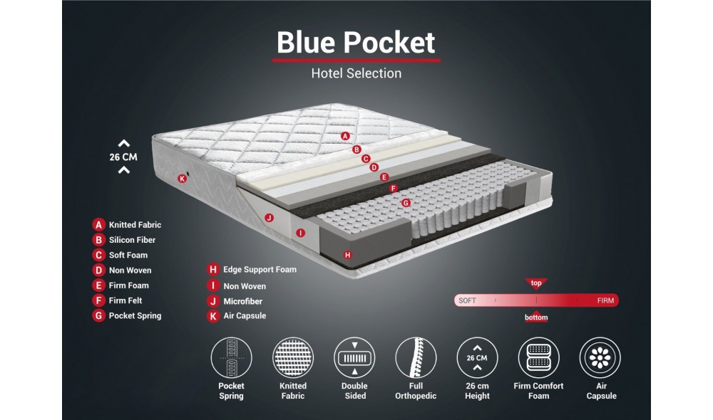 Saltea, Blue Pocket -80x180 cm, Alb